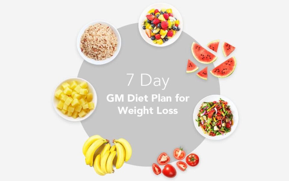 वजन-कमी-करण्यासाठी-7-दिवसांचा-जीएम-आहार-योजना-(डायट-प्लान):-healthifyme
